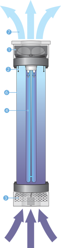 A légtisztító működése